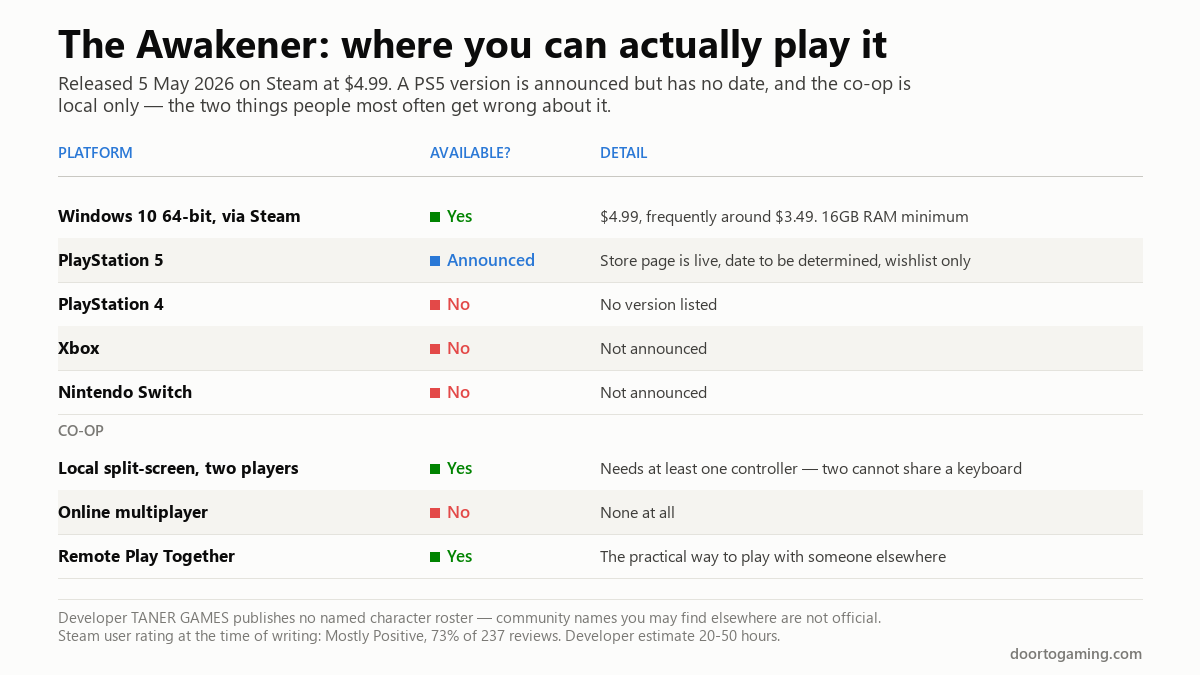 Table of platforms for The Awakener: Battle Tendency showing Windows available, PS5 announced without a date, no PS4, Xbox or Switch version, plus local split-screen co-op requiring a controller and no online multiplayer